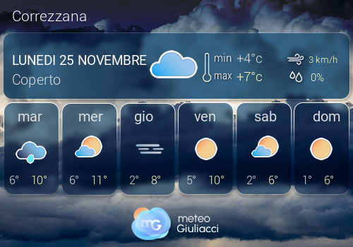 Previsioni Meteo Correzzana