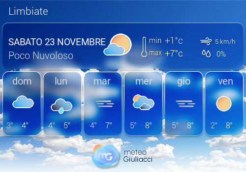 Previsioni Meteo Limbiate