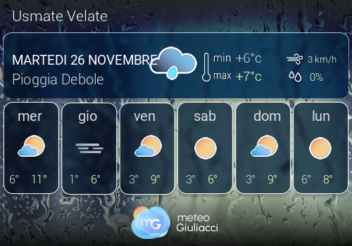 Previsioni Meteo Usmate Velate