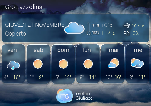 Previsioni Meteo Grottazzolina