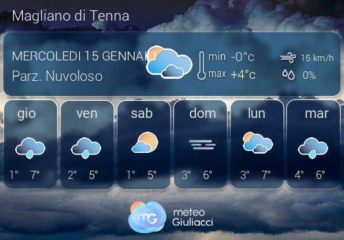 Previsioni Meteo Magliano di Tenna