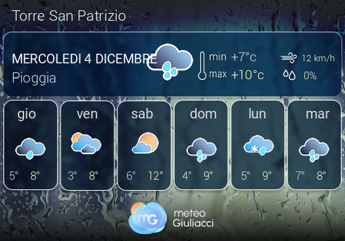 Previsioni Meteo Torre San Patrizio