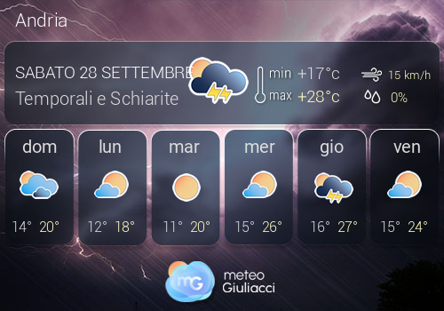 Previsioni Meteo Andria