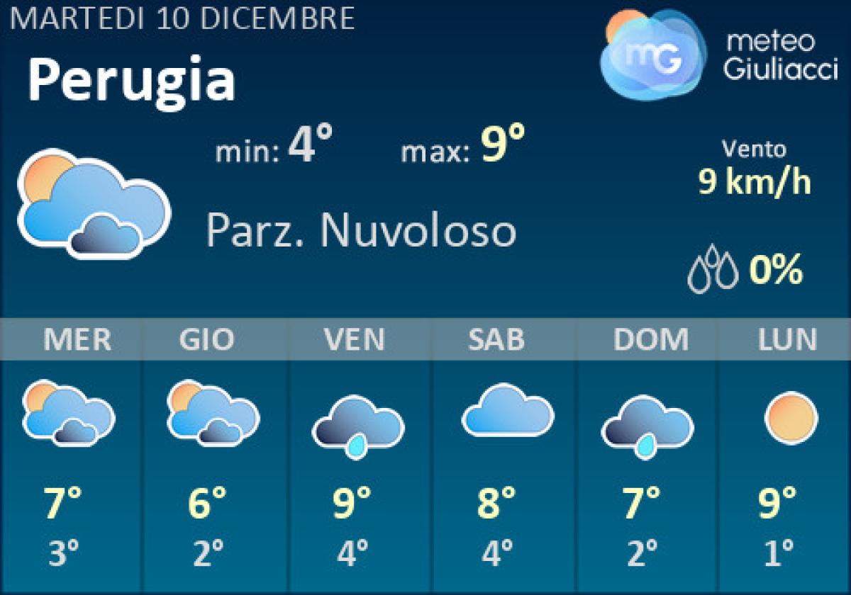 Meteo Perugia: Previsioni Fino A Venerdi 13 Dicembre. Il Tempo Nei ...