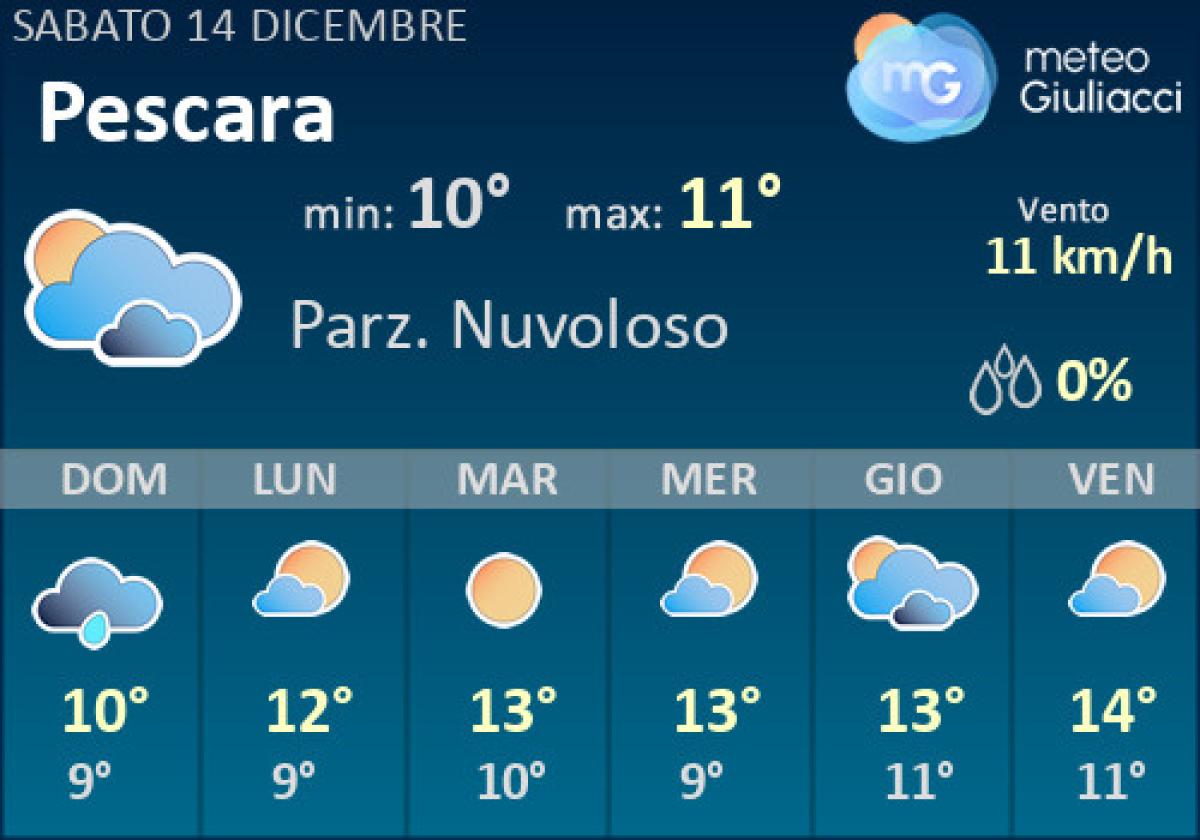 Meteo Pescara Previsioni Fino A Martedi Dicembre Il Tempo Nei