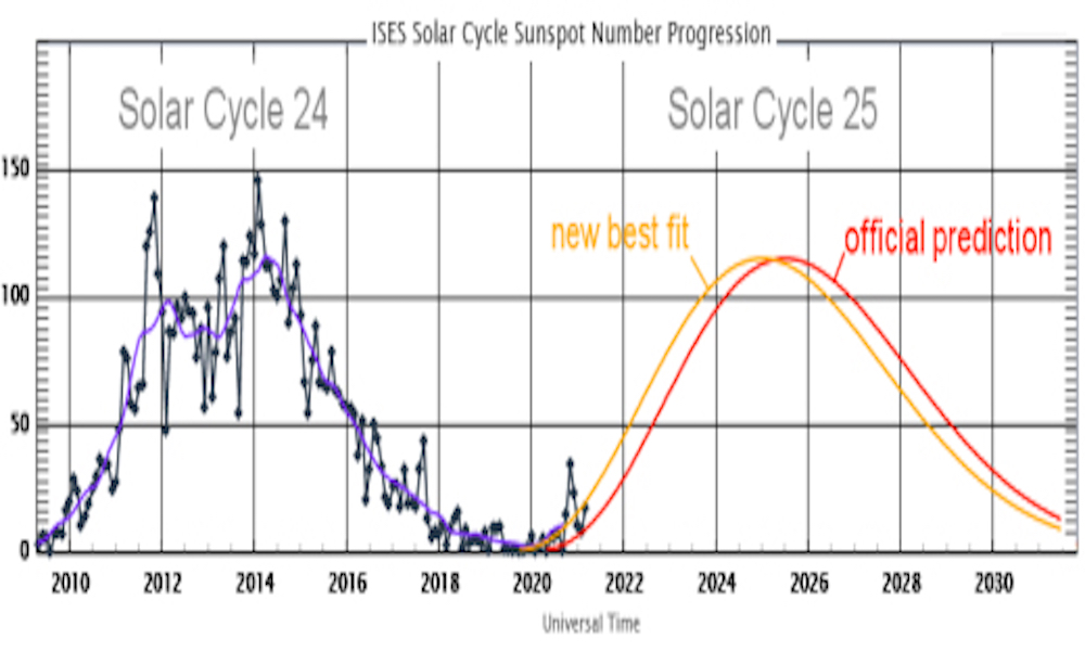 solarcycle2_strip.jpg