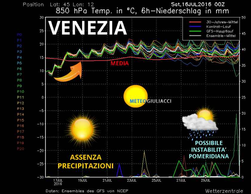 VENEZIA: la tendenza meteo dei prossimi giorni ossevando ...